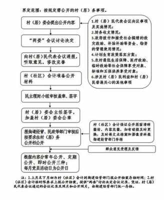 居委会设立流程（居委会设立流程图）-第3张图片-祥安律法网