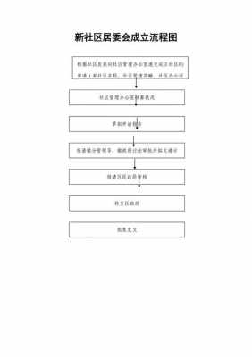 居委会设立流程（居委会设立流程图）-第2张图片-祥安律法网