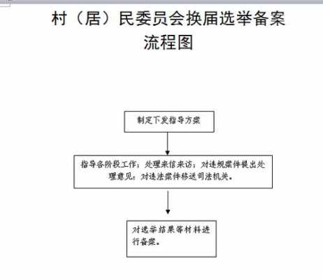 居委会设立流程（居委会设立流程图）-第1张图片-祥安律法网