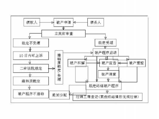 破产重整的流程（破产重整流程走完要多少时间）-第3张图片-祥安律法网