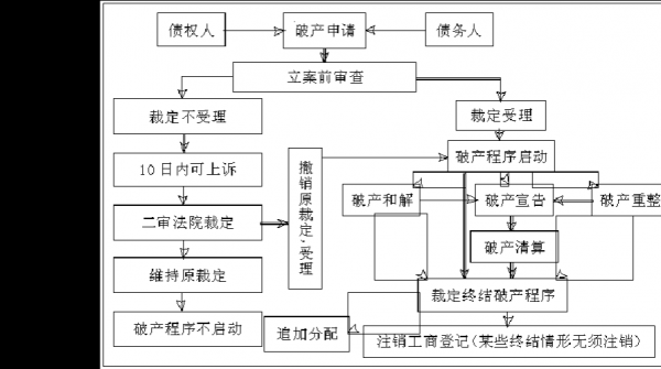 破产重整的流程（破产重整流程走完要多少时间）-第2张图片-祥安律法网