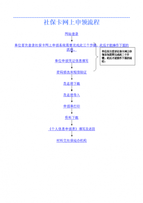 网上社保提交流程（网上社保提交流程图）-第1张图片-祥安律法网