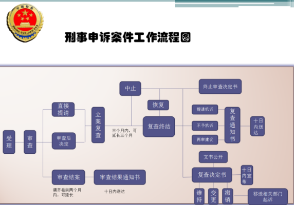 申诉流程（法院申诉流程）-第2张图片-祥安律法网