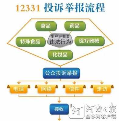 药品投诉怎么处理流程（药品投诉举报）-第2张图片-祥安律法网