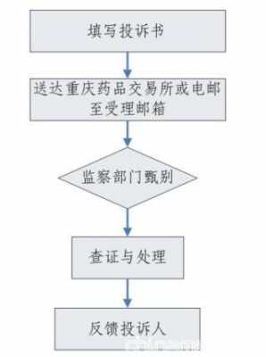 药品投诉怎么处理流程（药品投诉举报）-第3张图片-祥安律法网