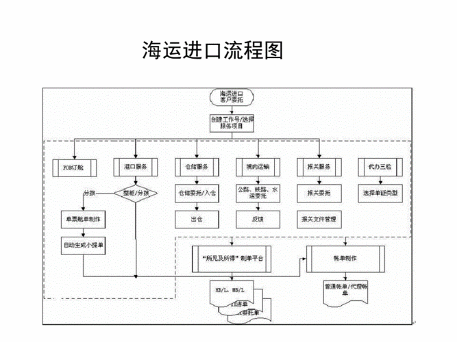 出口海运流程（出口海运流程视频）-第2张图片-祥安律法网