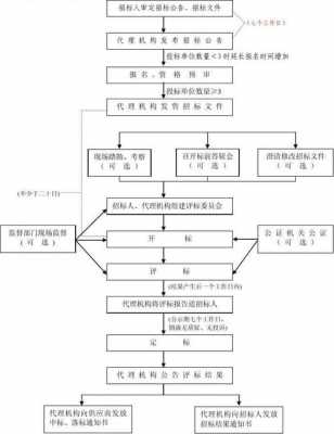 对开标流程进行（开标过程应当及时向社会公布吗）-第1张图片-祥安律法网