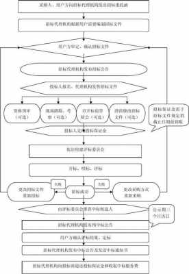 对开标流程进行（开标过程应当及时向社会公布吗）-第3张图片-祥安律法网