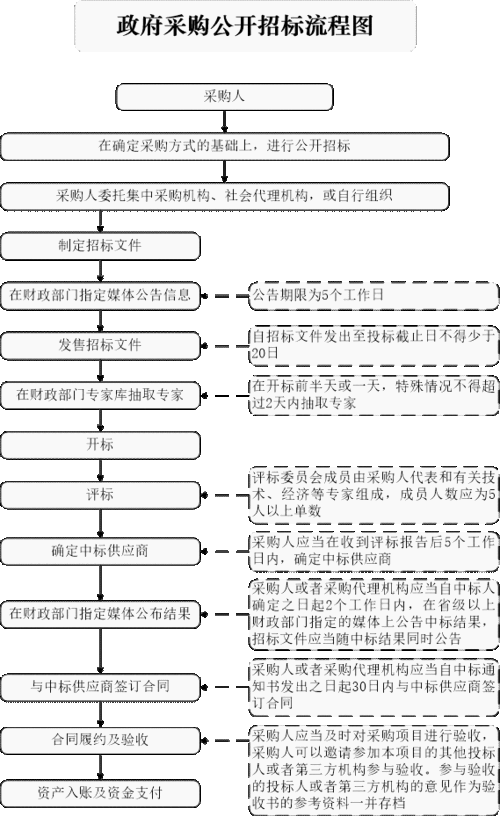 对开标流程进行（开标过程应当及时向社会公布吗）-第2张图片-祥安律法网