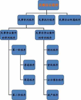 民事经济起诉流程（民事经济起诉流程和费用标准）-第2张图片-祥安律法网