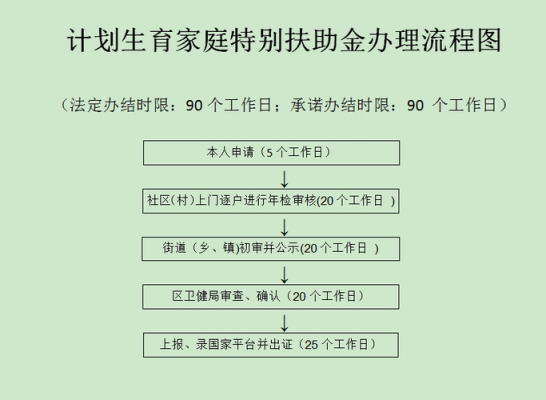 生育津贴公司流程（生育津贴公司承担怎么给）-第2张图片-祥安律法网