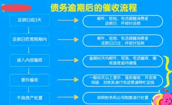 逾期管理日常流程（逾期管理部门）-第2张图片-祥安律法网