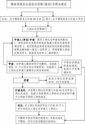 工伤事故申请流程（工伤事故申请事项是什么）-第1张图片-祥安律法网