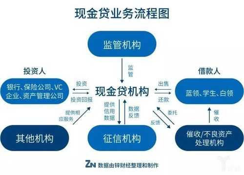 现金贷办理流程（现金贷申请条件）-第2张图片-祥安律法网