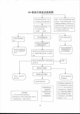 国税行政复议流程（国税行政复议流程图）-第2张图片-祥安律法网