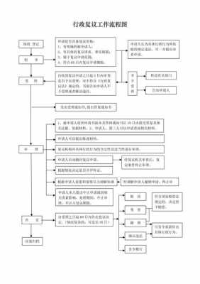 国税行政复议流程（国税行政复议流程图）-第3张图片-祥安律法网