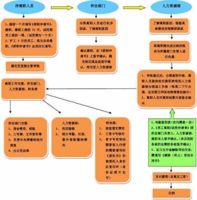 教师辞职手续与流程（教师辞职流程和手续）-第2张图片-祥安律法网