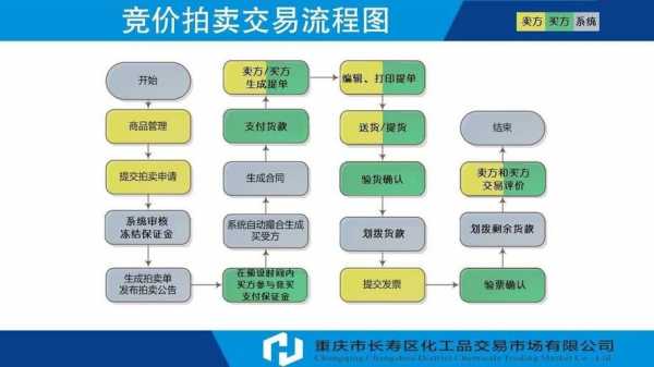 拍卖流程方法（拍卖交易流程）-第3张图片-祥安律法网