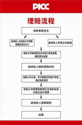 4s店理赔流程（4s店保险理赔流程示意图）-第3张图片-祥安律法网