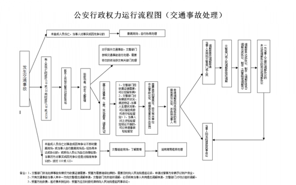 交警结案流程（交警 结案）-第2张图片-祥安律法网