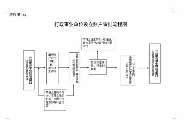 单位更换业务章流程（单位更换业务章流程怎么写）-第1张图片-祥安律法网