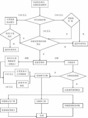 注册公司建账流程（注册公司建账流程图）-第3张图片-祥安律法网