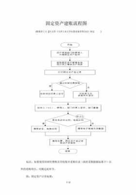 注册公司建账流程（注册公司建账流程图）-第2张图片-祥安律法网