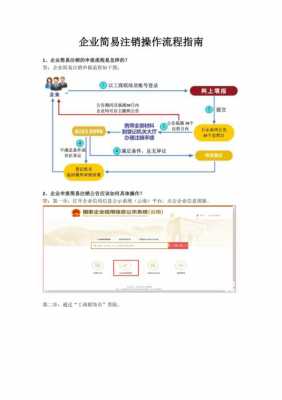 深圳工商注销流程（深圳工商简易注销操作步骤）-第1张图片-祥安律法网