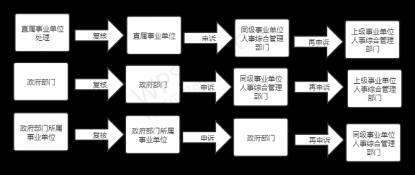 人事局备案流程（人社局备案要求）-第3张图片-祥安律法网