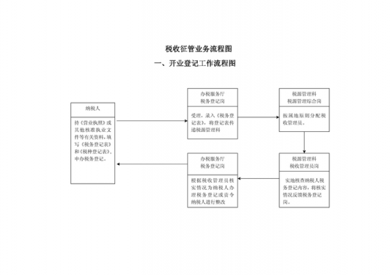 资源税征管流程（资源税的征收管理规定）-第1张图片-祥安律法网