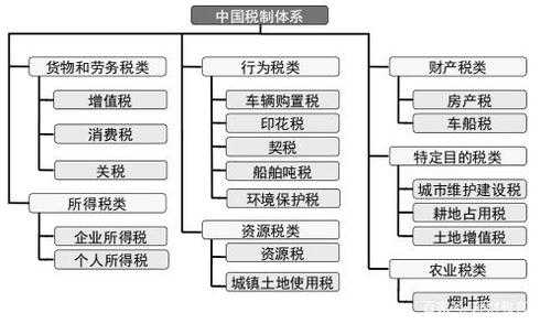 资源税征管流程（资源税的征收管理规定）-第3张图片-祥安律法网