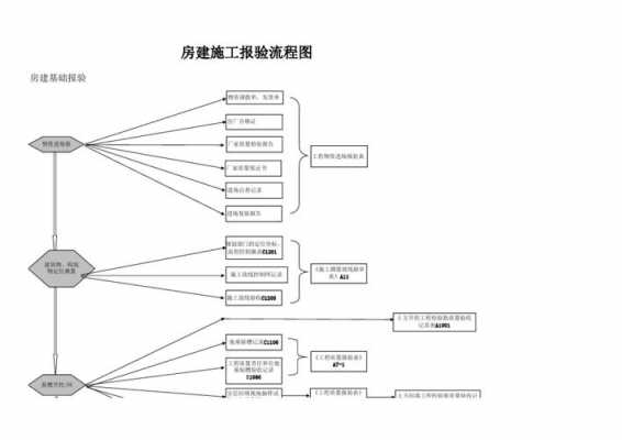 房建过程资料流程（房建全套施工过程资料共636页）-第2张图片-祥安律法网