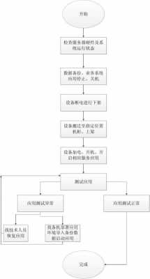 物业搬家流程（物业 搬家）-第2张图片-祥安律法网