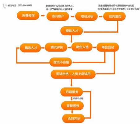 中介公司招人的流程（中介公司招人的流程是什么）-第1张图片-祥安律法网