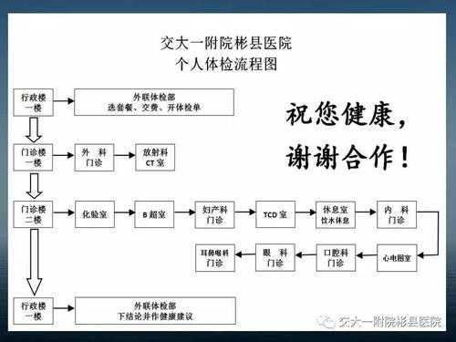 交大二附院出院流程（西安交大附属二院出院流程）-第1张图片-祥安律法网