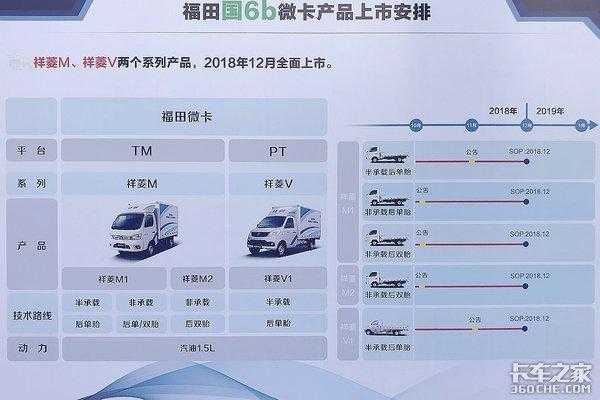 微卡年审流程（微卡年审流程及费用）-第1张图片-祥安律法网