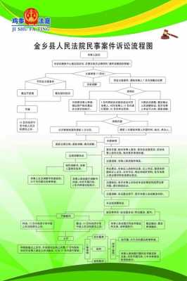 完整的诉讼流程（诉讼流程怎么走需要准备什么资料）-第3张图片-祥安律法网