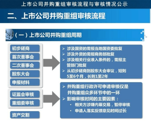 上市公司重组并流程（上市公司重组的流程）-第1张图片-祥安律法网