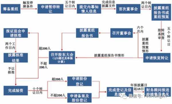 上市公司重组并流程（上市公司重组的流程）-第2张图片-祥安律法网