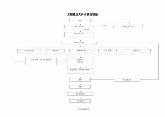 工程项目审价流程（工程审价是什么意思）-第1张图片-祥安律法网