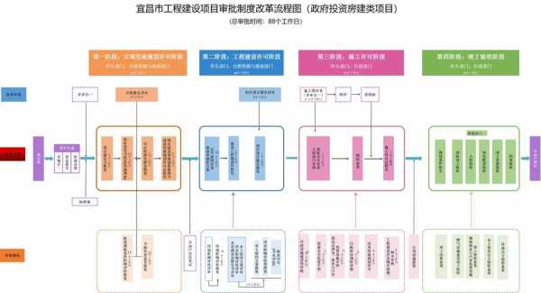 工程项目审价流程（工程审价是什么意思）-第3张图片-祥安律法网