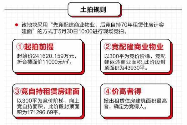 土地竞租流程（土地租赁竞拍）-第3张图片-祥安律法网