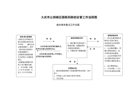 办国税什么流程（国税局办税）-第3张图片-祥安律法网