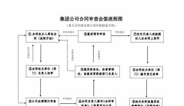 公司变集团需要流程（公司变集团公司）-第2张图片-祥安律法网