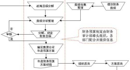 公司变集团需要流程（公司变集团公司）-第3张图片-祥安律法网