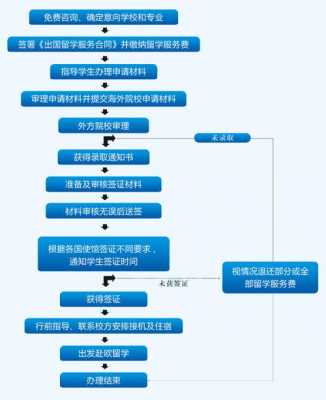 留学咨询流程（留学咨询流程图）-第1张图片-祥安律法网