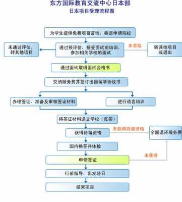 留学咨询流程（留学咨询流程图）-第2张图片-祥安律法网