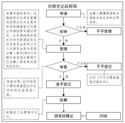 民政注销流程（民政局注销婚姻登记）-第3张图片-祥安律法网