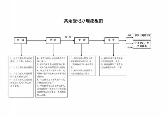 民政注销流程（民政局注销婚姻登记）-第2张图片-祥安律法网