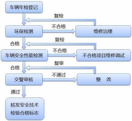 轿车车检流程（轿车检车流程及费用）-第2张图片-祥安律法网